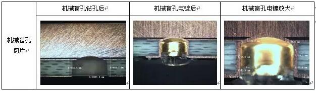 表8 成型控深銑槽、激光燒樹脂及噴砂后圖示