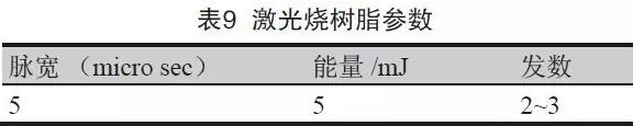表8 成型控深銑槽、激光燒樹脂及噴砂后圖示